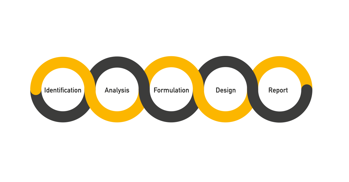 Nasıl Çalışırız?